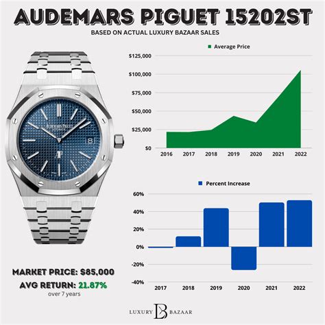 ap watch cost